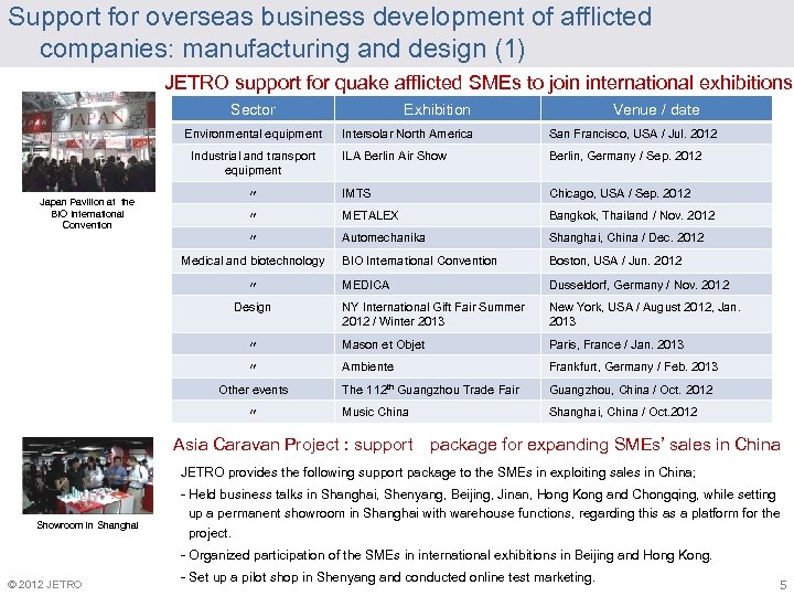 Support for overseas business development of afflicted　 companies: manufacturing and design (1) JETRO support