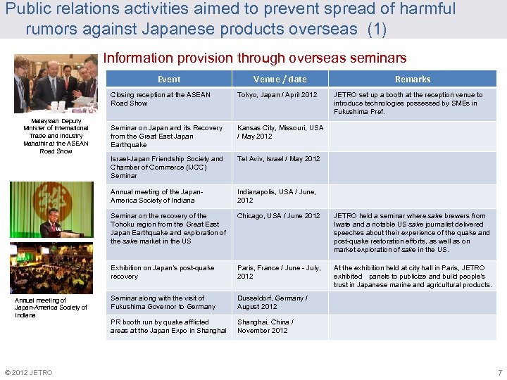 Public relations activities aimed to prevent spread of harmful rumors against Japanese products overseas