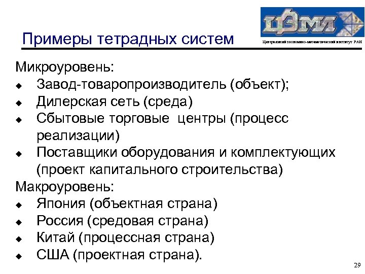 Примеры тетрадных систем Центральный экономико-математический институт РАН Микроуровень: u Завод-товаропроизводитель (объект); u Дилерская сеть