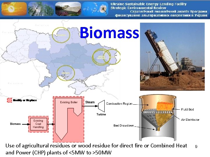 Biomass Use of agricultural residues or wood residue for direct fire or Combined Heat