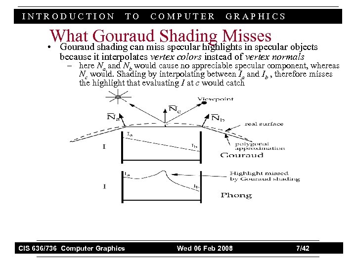 INTRODUCTION TO COMPUTER GRAPHICS What Gouraud Shading Misses objects • Gouraud shading can miss