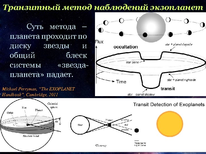 Проект методы обнаружения экзопланет