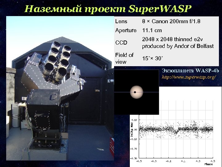 Наземный проект Super. WASP Lens 8 × Canon 200 mm f/1. 8 Aperture 11.