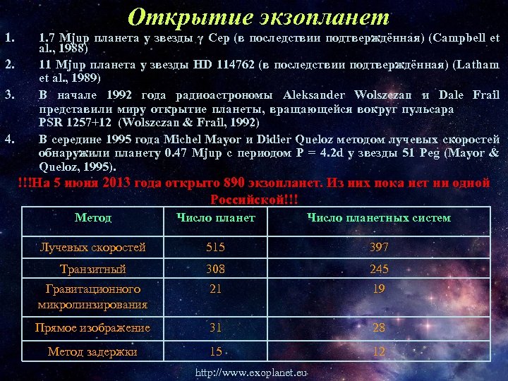 1. 2. 3. 4. Открытие экзопланет 1. 7 Mjup планета у звезды γ Cep