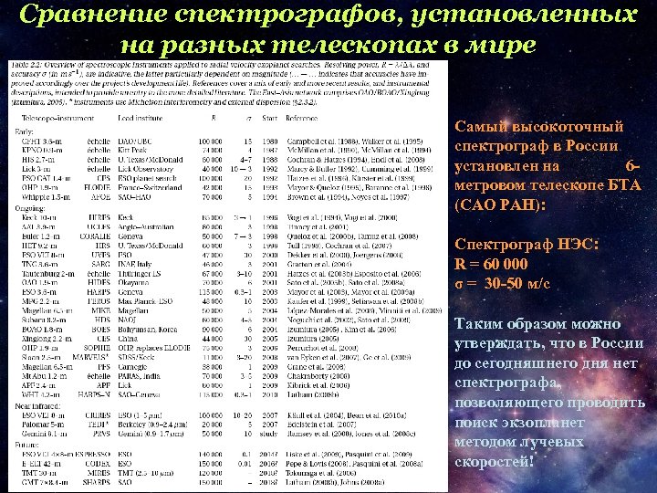 Сравнение спектрографов, установленных на разных телескопах в мире Самый высокоточный спектрограф в России установлен