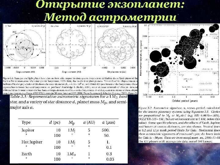 Открытие экзопланет: Метод астрометрии 