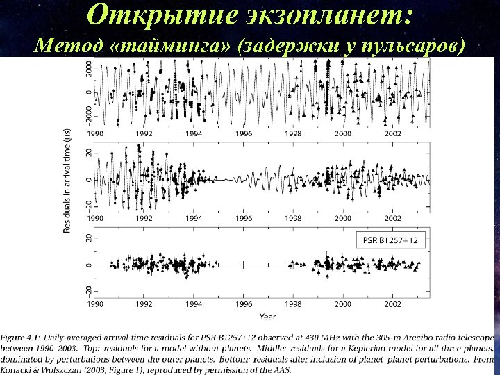 Открытие экзопланет: Метод «тайминга» (задержки у пульсаров) 
