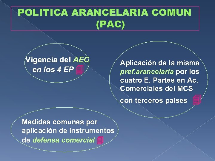 POLITICA ARANCELARIA COMUN (PAC) Vigencia del AEC en los 4 EP Aplicación de la