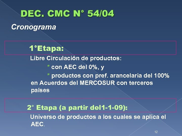 DEC. CMC N° 54/04 Cronograma 1°Etapa: Libre Circulación de productos: * con AEC del