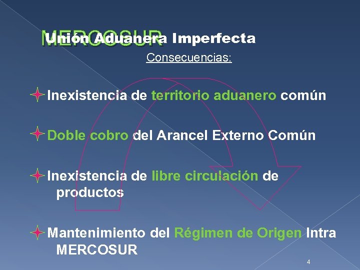 Unión Aduanera MERCOSUR Imperfecta Consecuencias: Inexistencia de territorio aduanero común Doble cobro del Arancel