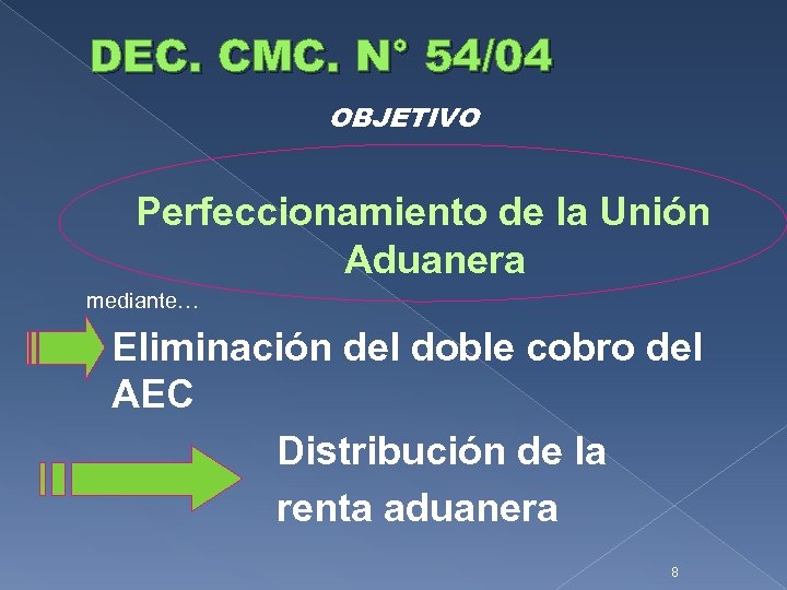 DEC. CMC. N° 54/04 OBJETIVO Perfeccionamiento de la Unión Aduanera mediante… Eliminación del doble