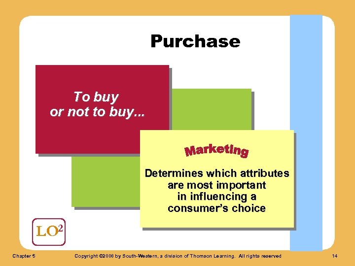 Purchase To buy or not to buy. . . Determines which attributes are most