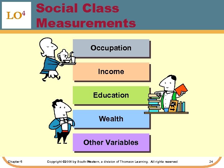 LO 4 Social Class Measurements Occupation Income Education Wealth Other Variables Chapter 5 Copyright
