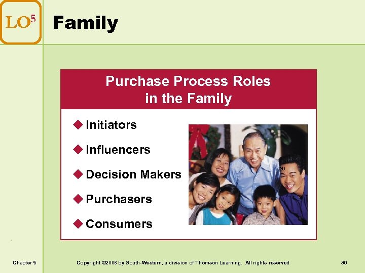 LO 5 Family Purchase Process Roles in the Family u Initiators u Influencers u