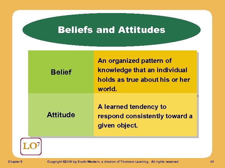 Beliefs and Attitudes Belief An organized pattern of knowledge that an individual holds as