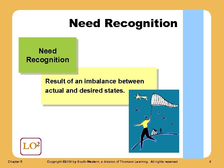 Need Recognition Result of an imbalance between actual and desired states. LO 2 Chapter