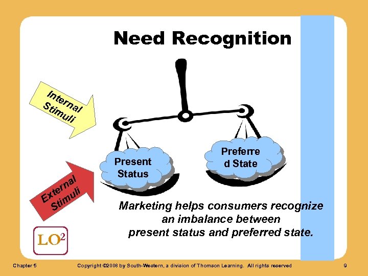 Need Recognition Int e Sti rnal mu li l na ter uli Ex tim