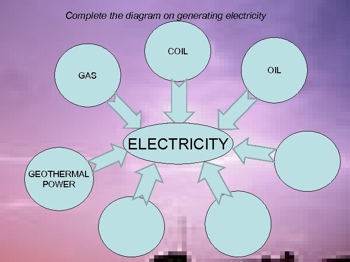 Complete the diagram on generating electricity COIL GAS ELECTRICITY GEOTHERMAL POWER 
