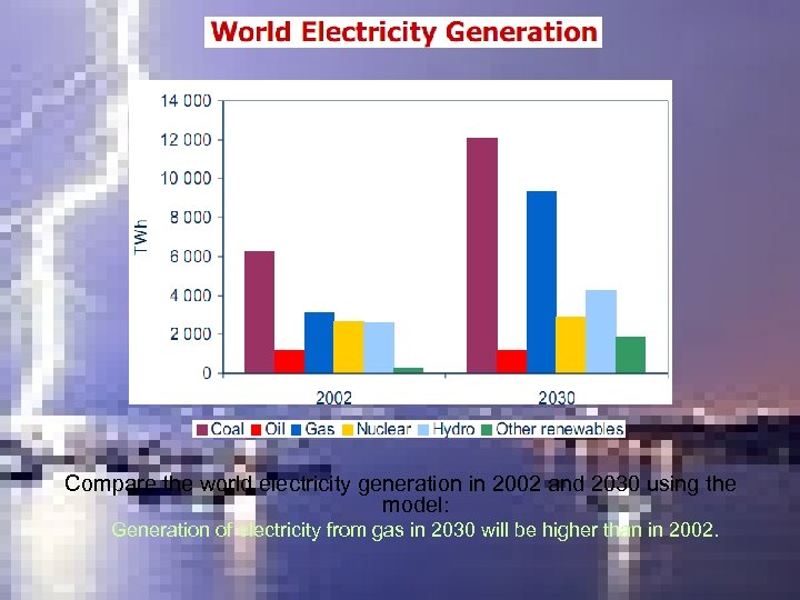 Compare the world electricity generation in 2002 and 2030 using the model: Generation of