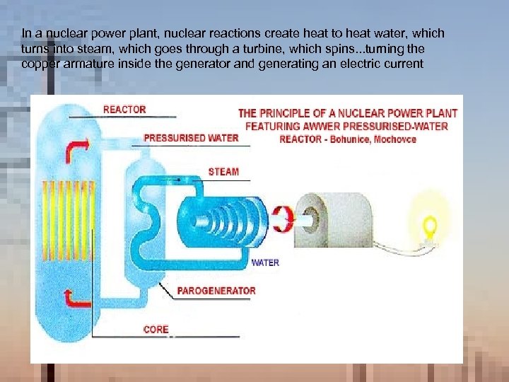 In a nuclear power plant, nuclear reactions create heat to heat water, which turns