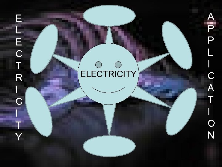 E L E C T R I C I T Y ELECTRICITY A P