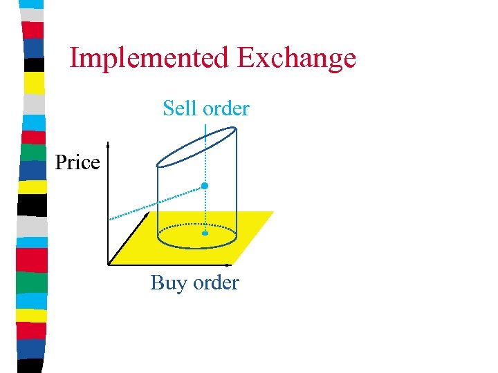 Implemented Exchange Sell order Price Buy order 