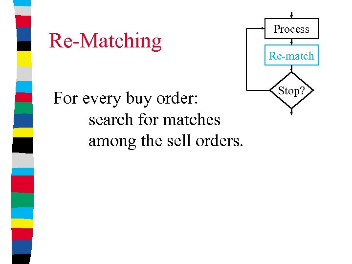 Re-Matching For every buy order: search for matches among the sell orders. Process Re-match