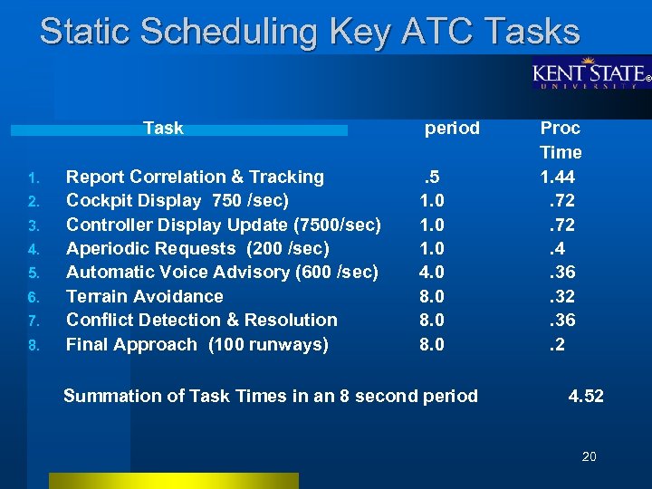 Static Scheduling Key ATC Tasks Task 1. 2. 3. 4. 5. 6. 7. 8.