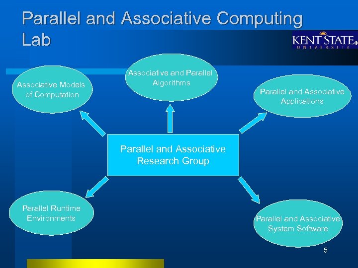 Parallel and Associative Computing Lab Associative Models of Computation Associative and Parallel Algorithms Parallel