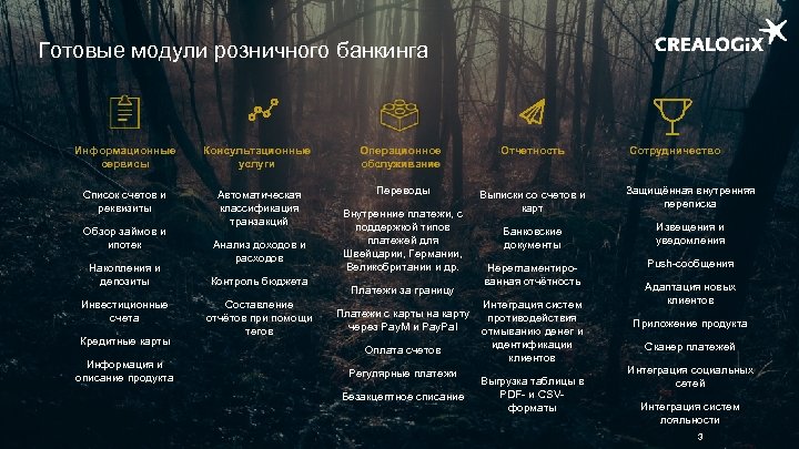 Готовые модули розничного банкинга Информационные сервисы Консультационные услуги Операционное обслуживание Отчетность Список счетов и