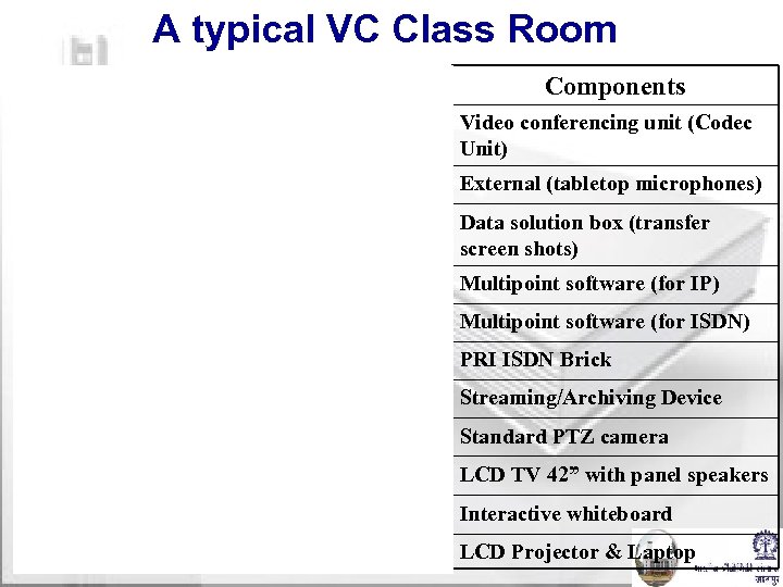 A typical VC Class Room Components Video conferencing unit (Codec Unit) External (tabletop microphones)