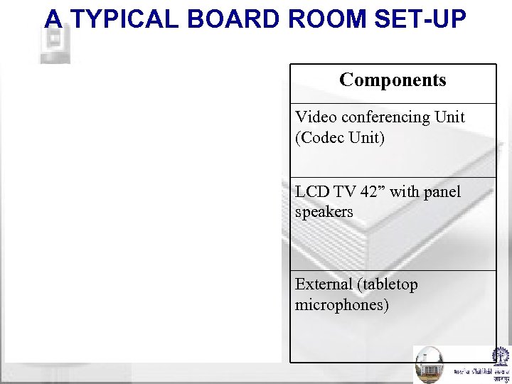 A TYPICAL BOARD ROOM SET-UP Components Video conferencing Unit (Codec Unit) LCD TV 42”
