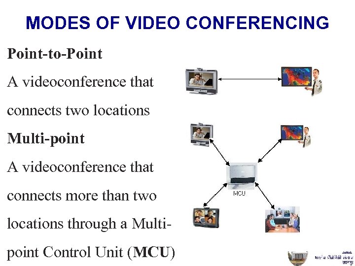 MODES OF VIDEO CONFERENCING Point-to-Point A videoconference that connects two locations Multi-point A videoconference
