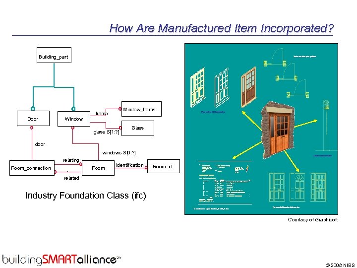 How Are Manufactured Item Incorporated? Building_part Door 6 Window Scale sensitive plan symbols Window_frame