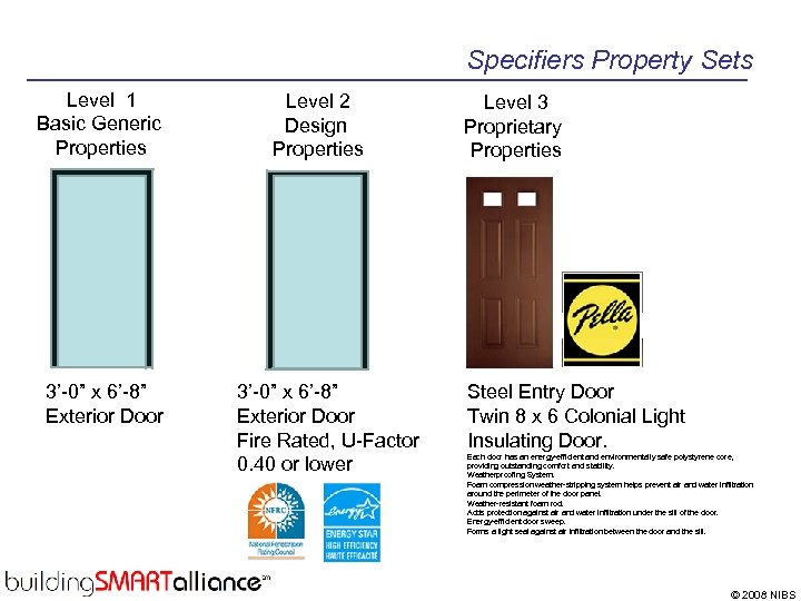 Specifiers Property Sets Level 1 Basic Generic Properties 3’-0” x 6’-8” Exterior Door Level