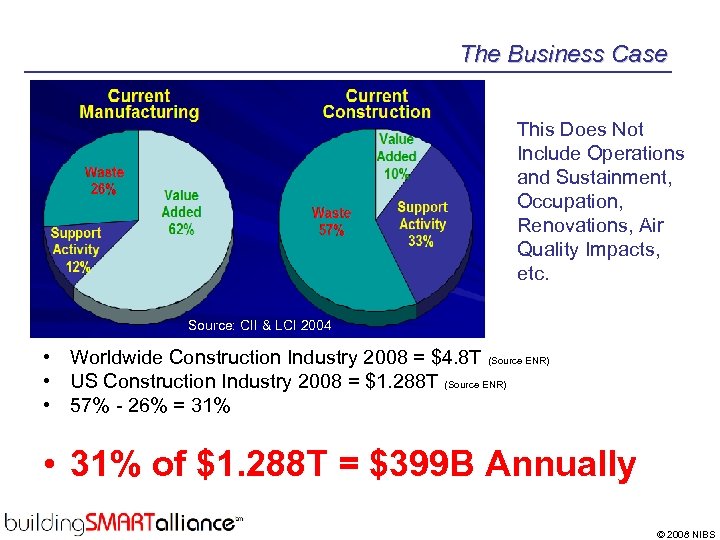 The Business Case This Does Not Include Operations and Sustainment, Occupation, Renovations, Air Quality