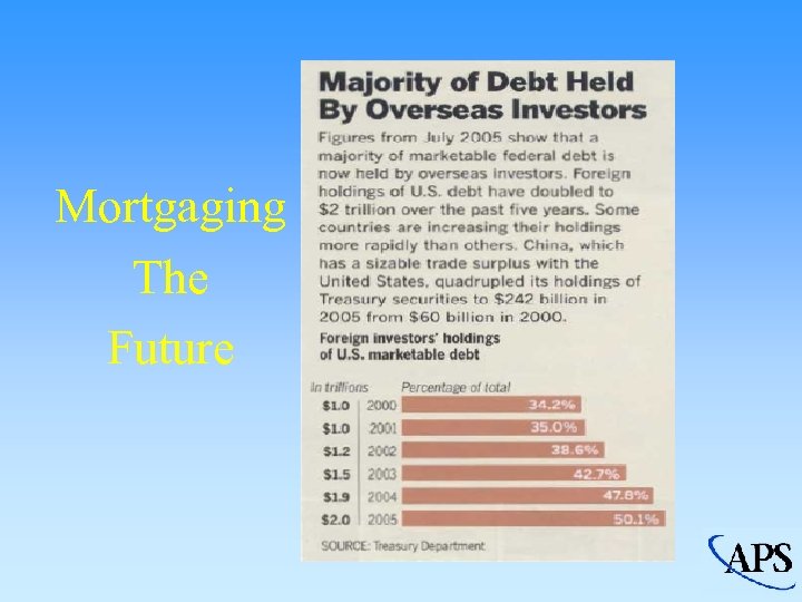 Mortgaging The Future 