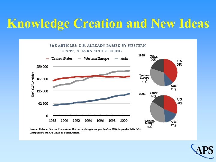 Knowledge Creation and New Ideas 