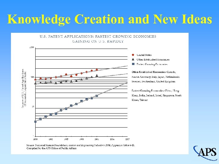 Knowledge Creation and New Ideas 