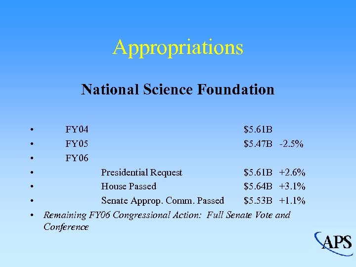 Appropriations National Science Foundation • FY 04 $5. 61 B • FY 05 $5.