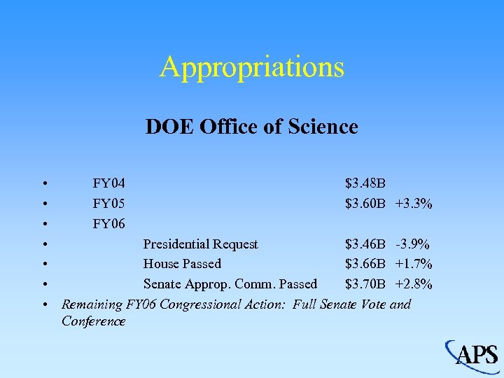 Appropriations DOE Office of Science • FY 04 $3. 48 B • FY 05