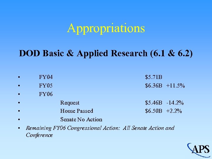 Appropriations DOD Basic & Applied Research (6. 1 & 6. 2) • FY 04