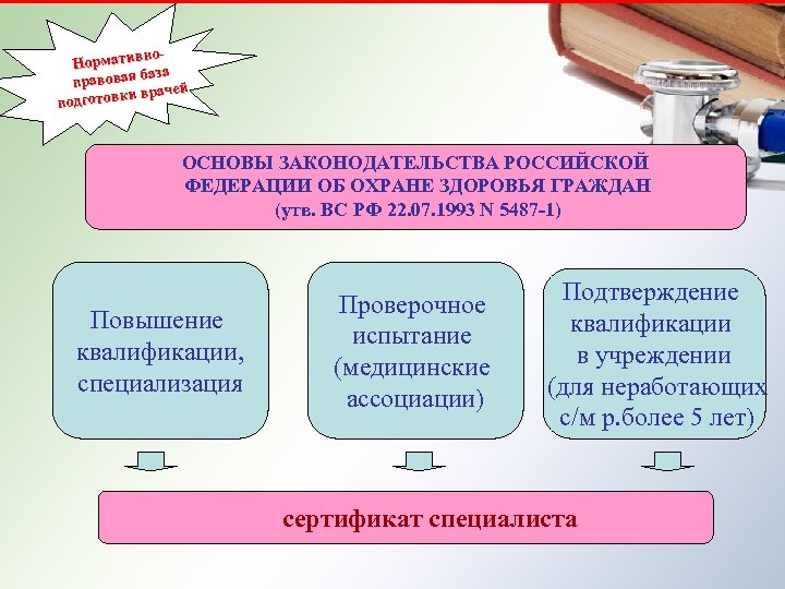 но. Норматив а Нормативно-правовая баз правовая чей абаза подготовки врачей отовки вр подг ОСНОВЫ