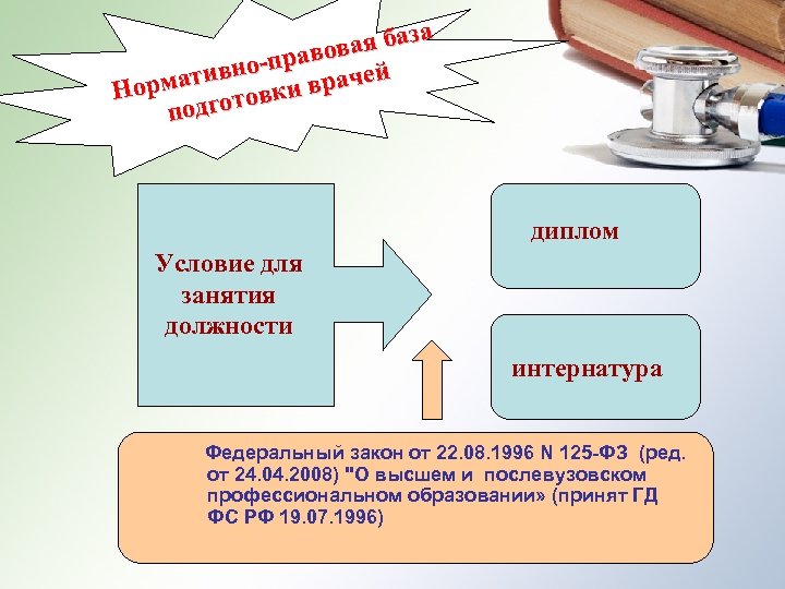  я база ва право й ое ативн и врач Норм к дготов по