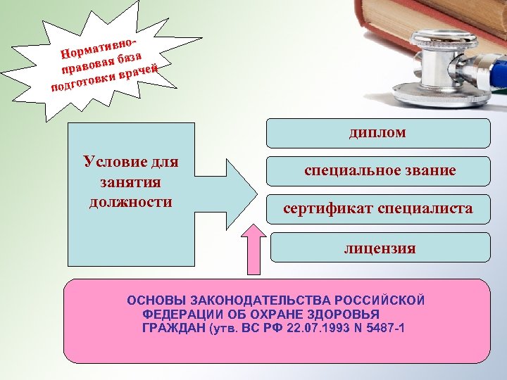 внормати за Но ая ба равов врачей п ки дготов по диплом Условие для