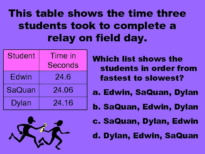 This table shows the time three students took to complete a relay on field