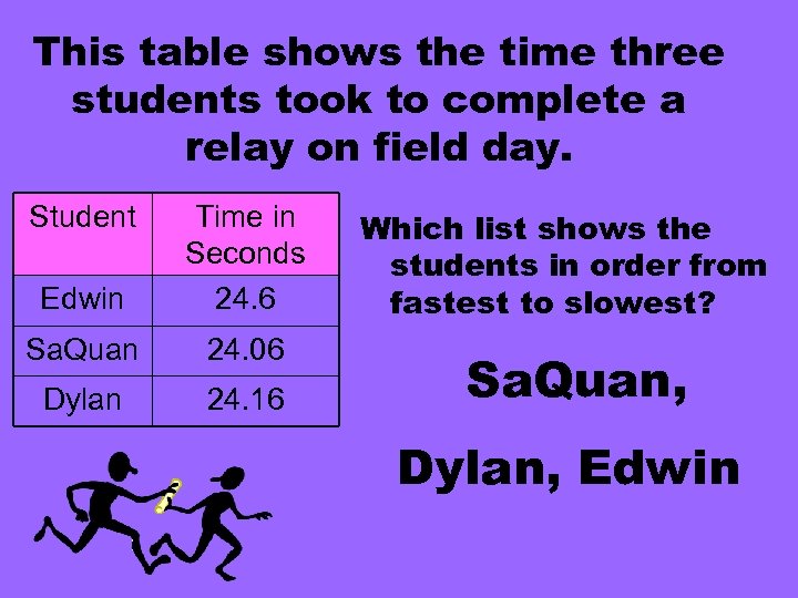 This table shows the time three students took to complete a relay on field