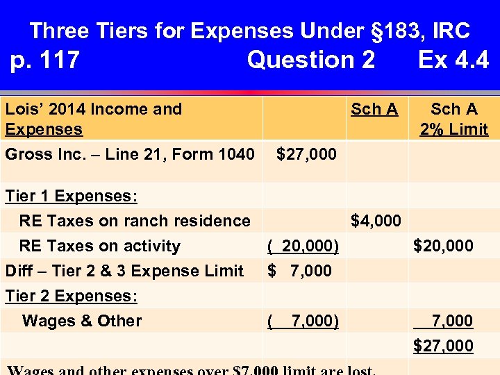 Three Tiers for Expenses Under § 183, IRC p. 117 Question 2 Lois’ 2014