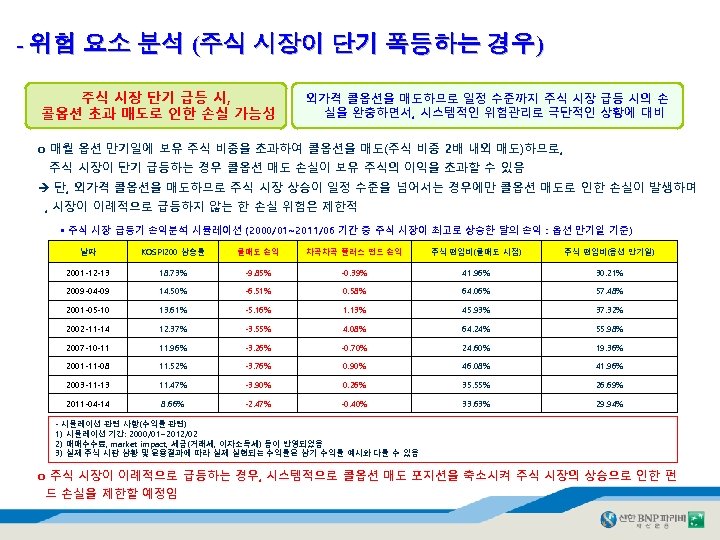 - 위험 요소 분석 (주식 시장이 단기 폭등하는 경우) 주식 시장 단기 급등 시,