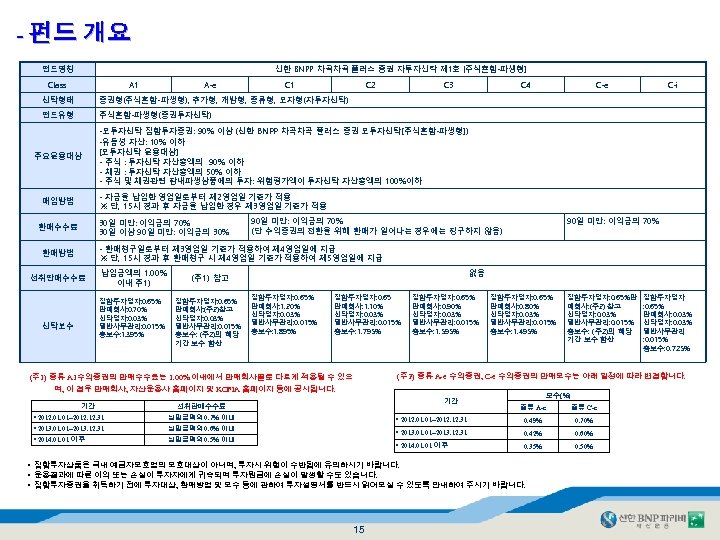 - 펀드 개요 펀드명칭 신한 BNPP 차곡차곡 플러스 증권 자투자신탁 제 1호 [주식혼합-파생형] Class